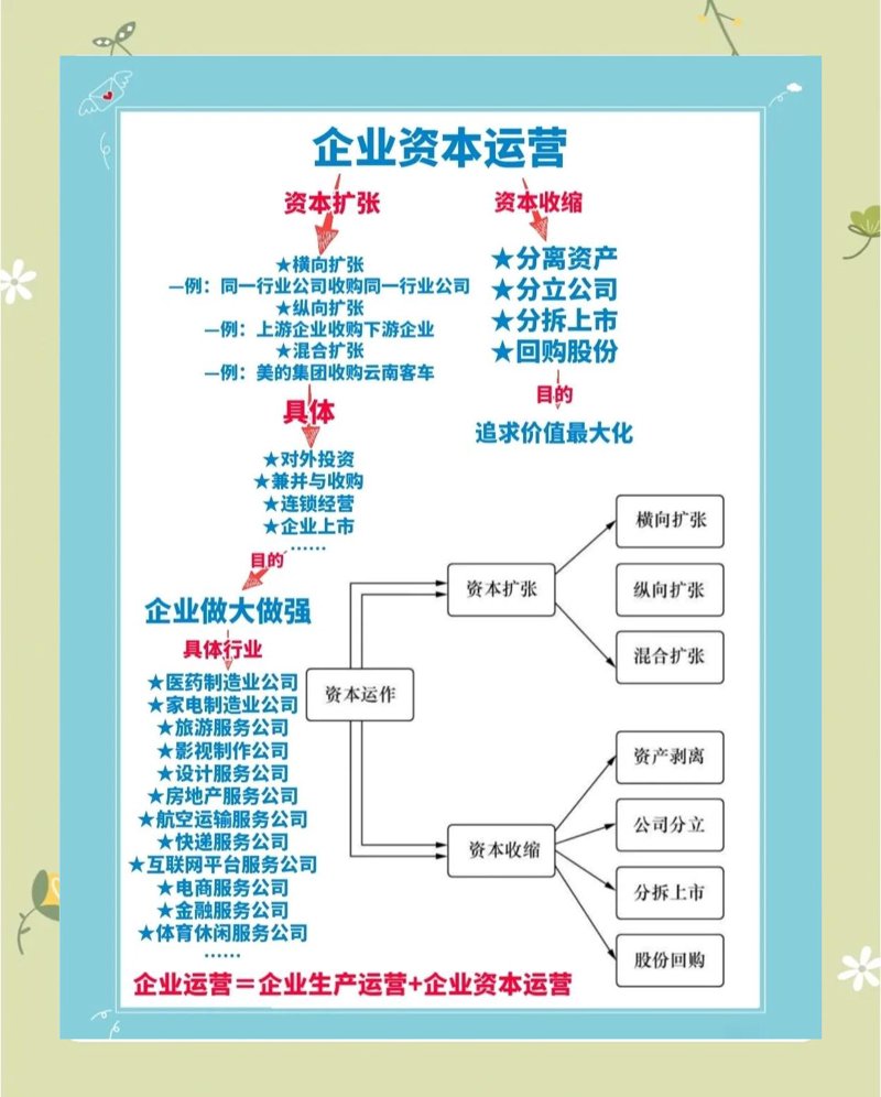探寻常州投资管理最新动态